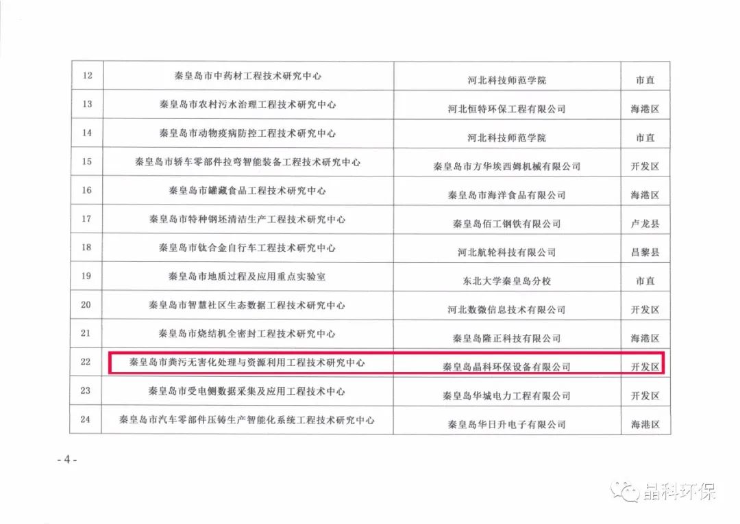 秦皇島市糞污無害化處理與資源利用工程技術(shù)研究中心